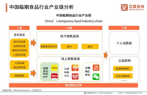 艾媒咨詢 2020年中國臨期食品行業(yè)市場(chǎng)分析及消費(fèi)者研究報(bào)告